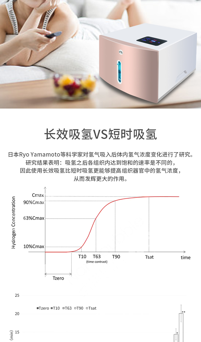 吸氢机厂家 氢气机价格 家用型制氢机oem定制批发