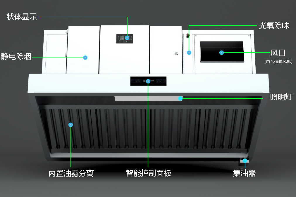 一体机的重要功能部件,该设备直接解决了油烟的收集,净化,除味,排放等