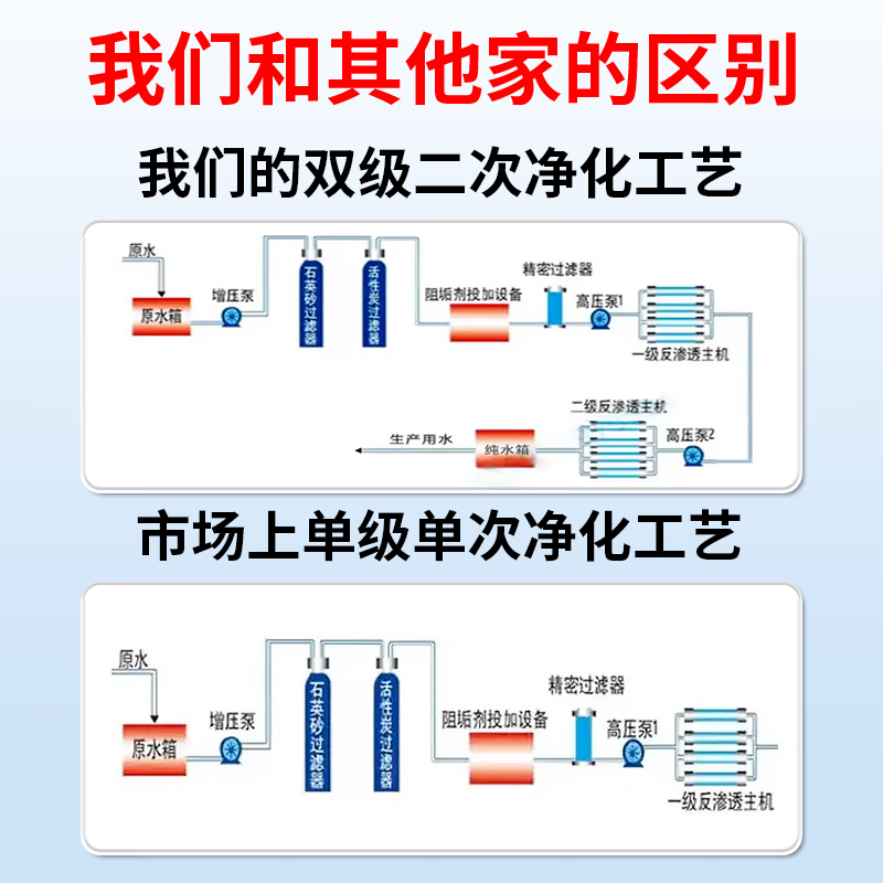 工业RO双级反渗透水处理设备 商用大型超纯水机净水设备