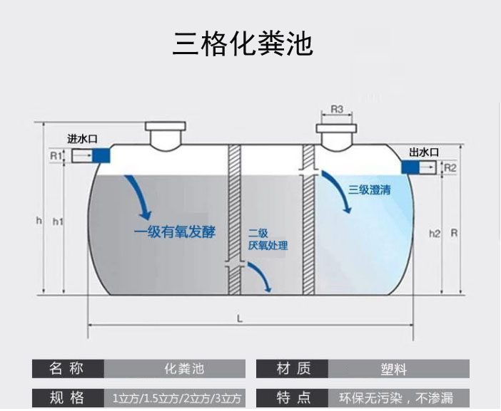 山西农村化粪池 太原pe化粪池厂家 大同三格式化粪池厂家 在线