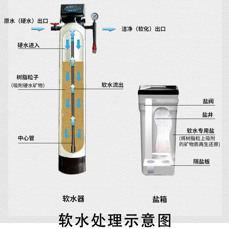 大型工业全自动软化水处理设备 锅炉除水垢泥沙软水机