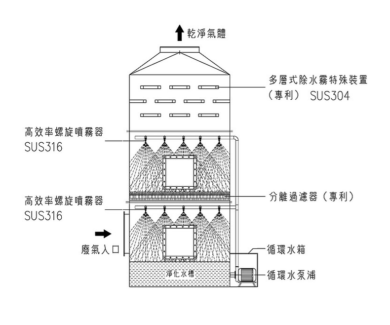 防腐蚀玻璃钢脱硫塔 锅炉烟气吸收塔 砖窑脱硫塔厂家