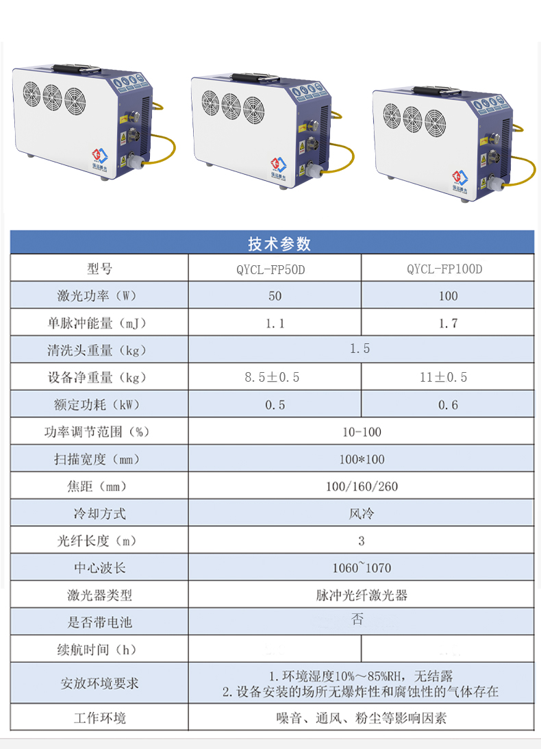 Strong Far Laser Rust Remover Metal Rust and Paint Removal Compact Portable Graffiti Cleaning Portable Cleaning Machine