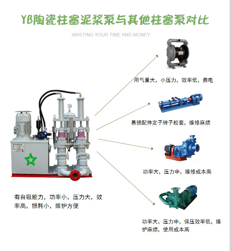 Hydraulic sludge pump for sludge cleaning - sludge plunger pump - coal slurry conveying equipment - long-term environmental protection equipment