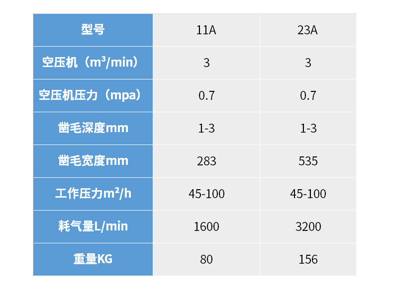 Bridge electric concrete roughening machine, bridge deck concrete pavement, 3-head roughening machine, 7-head handheld pneumatic