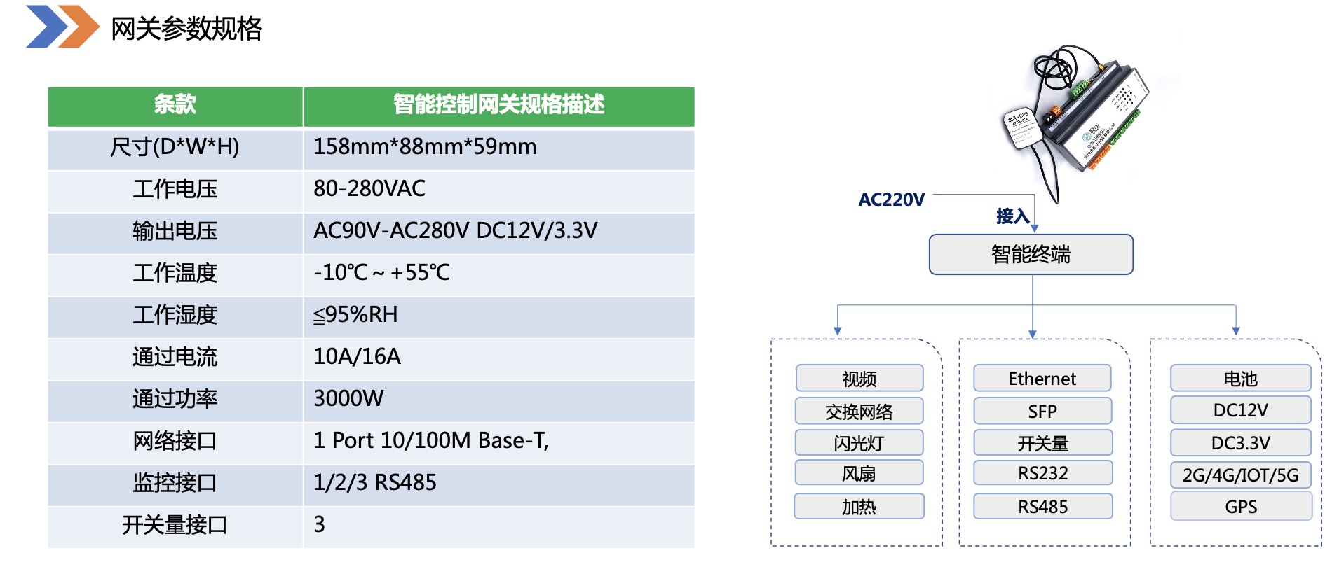 Yinghua DH8001 4G industrial Artificial Intelligence for IT Operations acquisition gateway dynamic environment monitoring terminal IoT collector