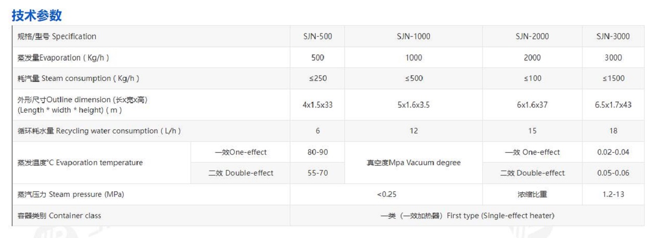 Jinbang Pharmaceutical Industry Food New Energy Saving Double Effect Concentration Tank Chinese Medicine High Efficiency Concentration Unit Capacity Customizable