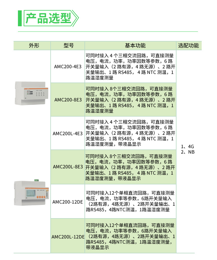 Ankorei Intelligent Electricity Meter AMC200L-12DE Tower Base Station Multi loop Wireless Acquisition Device