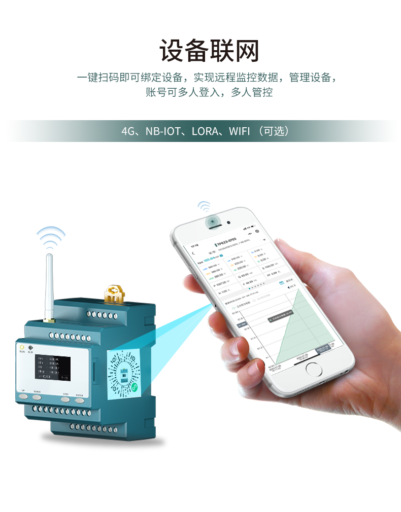 TP622 three-phase network power meter for the Internet of Things