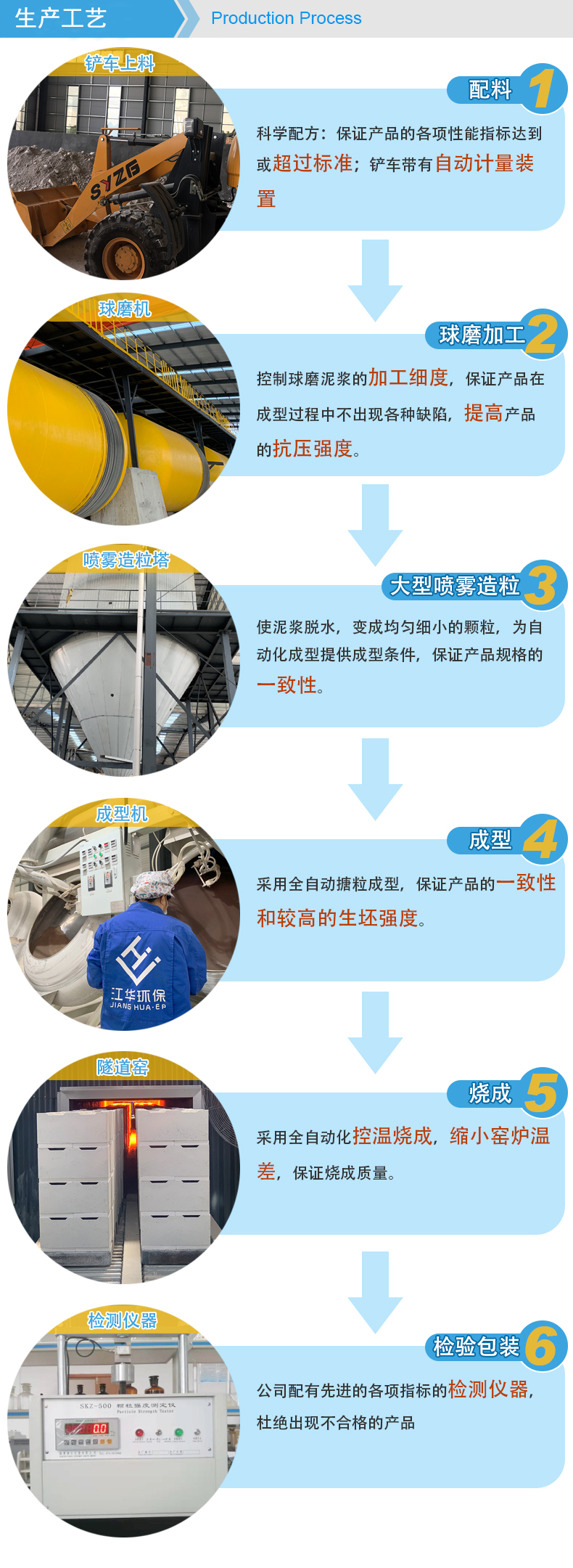 Complete specifications of catalyst support for inert ceramic ball packing, alumina ball reaction tower