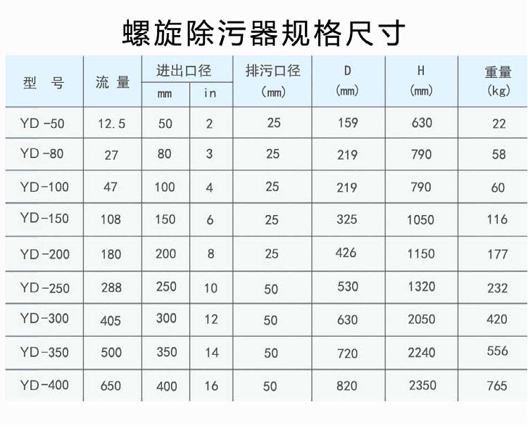 Characteristics of Large Micro Bubble Impurity Separators with Stable Functionality for Industrial Spiral Cleaners