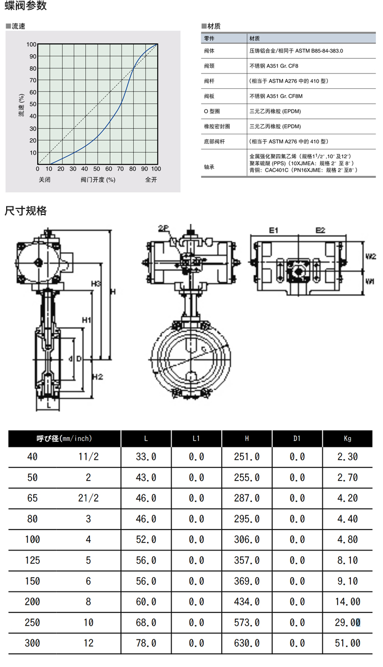 Kitazawa KITZ Pneumatic Butterfly Valve FA-10XJME Aluminum Alloy Body Stainless Steel Plate Quick Shutoff Valve in Japan