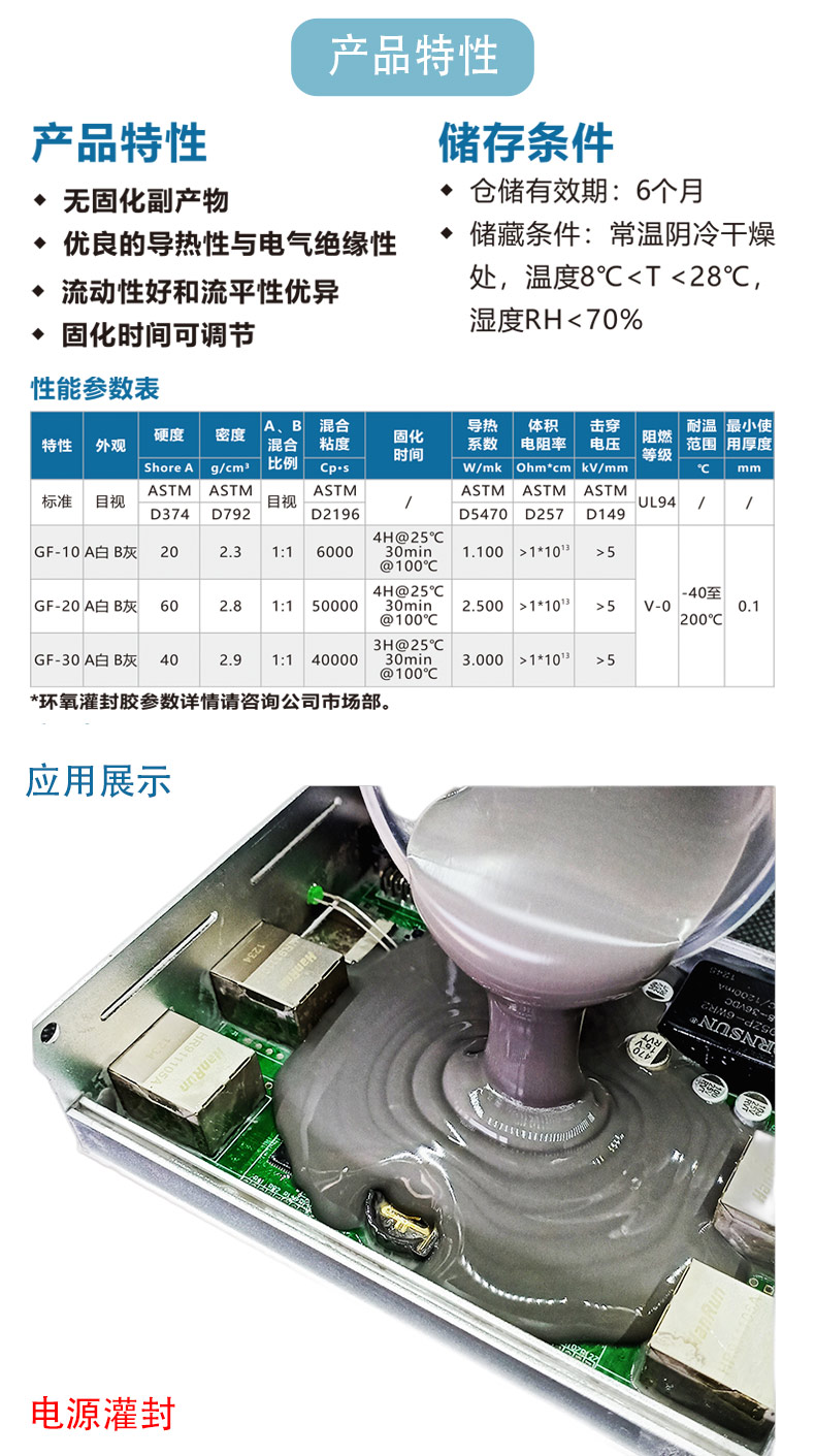 Inverter thermal conductive potting adhesive, polymer two component repairable PCB circuit board, automotive HID outdoor light soft adhesive