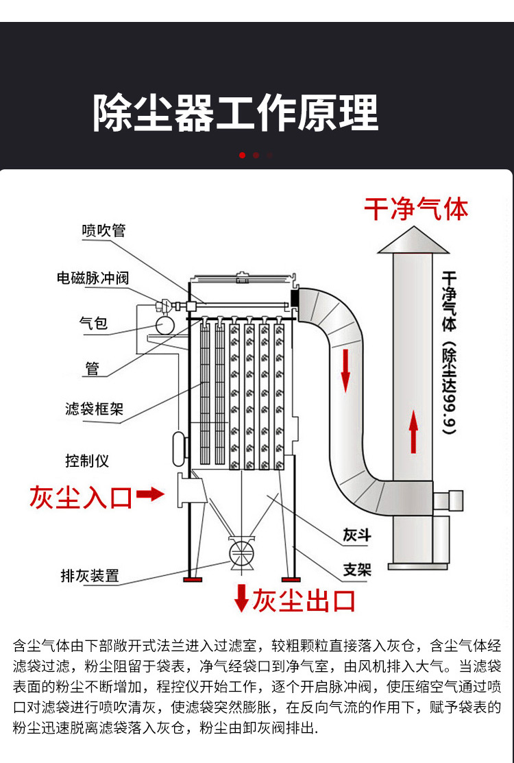 Bag dust collector High temperature resistant central dust removal Furniture factory workshop Dust industrial filter cartridge pulse collection vacuum cleaner