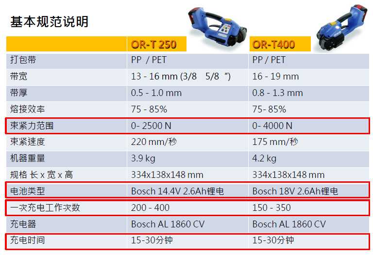 Imported Swiss OR-T250 electric packaging machine ORGAPACK portable ORT260 PET plastic steel belt bundling machine