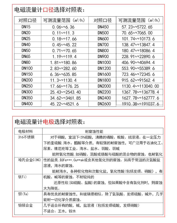 Gold standard instrument split type corrosion-resistant electromagnetic flow meter, green pipeline type farmland large diameter sewage metering meter