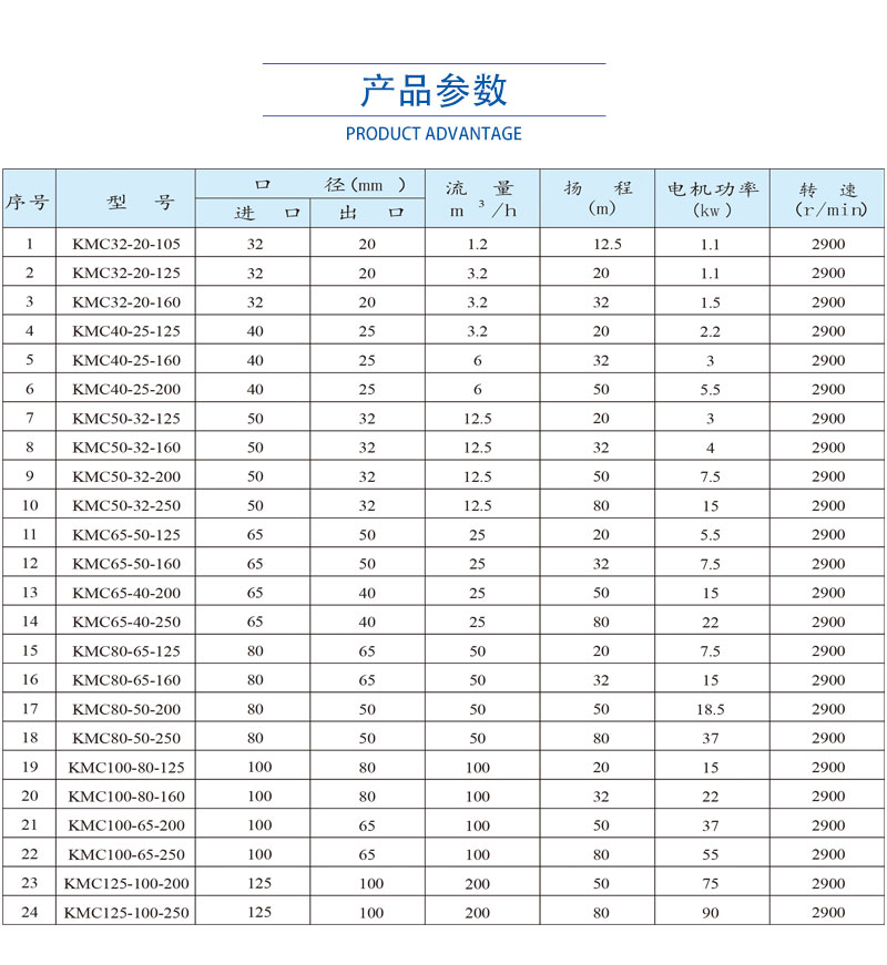 Fluorine resistant stainless steel magnetic pump FMC heavy-duty flammable and explosive methanol, benzene, aldehyde, and high-risk chemical liquid delivery pump