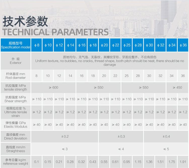 Glass fiber reinforced plastic (GFRP) steel bars for subway shield tunneling are easy to cut and non magnetic in weight