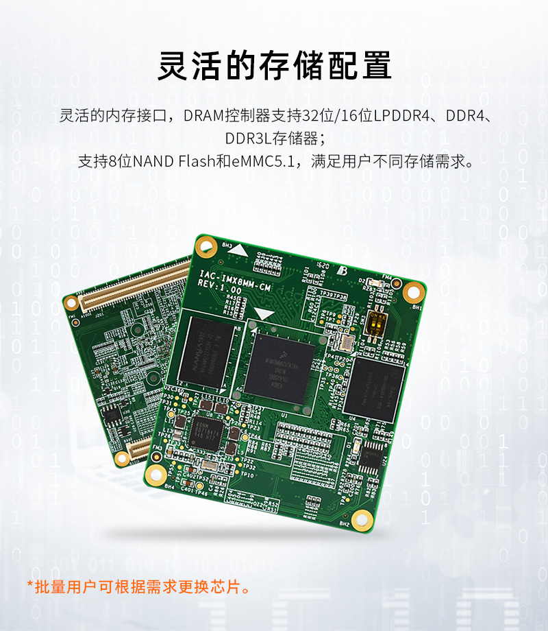 Qiyang i.MX8Mmini NXP Cortex-A53 Industrial Dual Port Android Linux Core Board