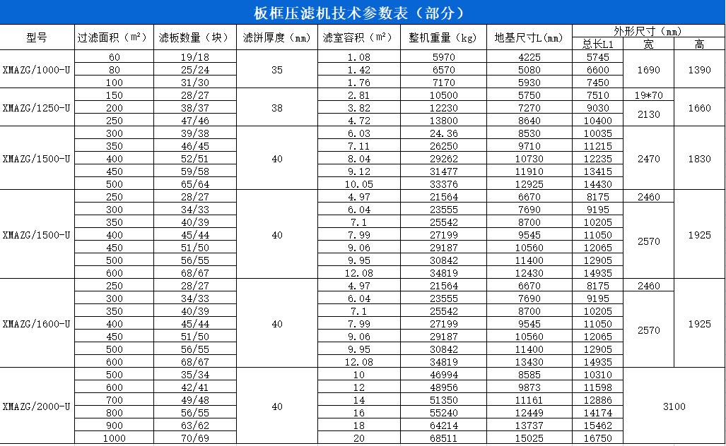 Plate and frame type sludge mud filter press for cleaning river channel sludge filter press automatic plate dewatering machine