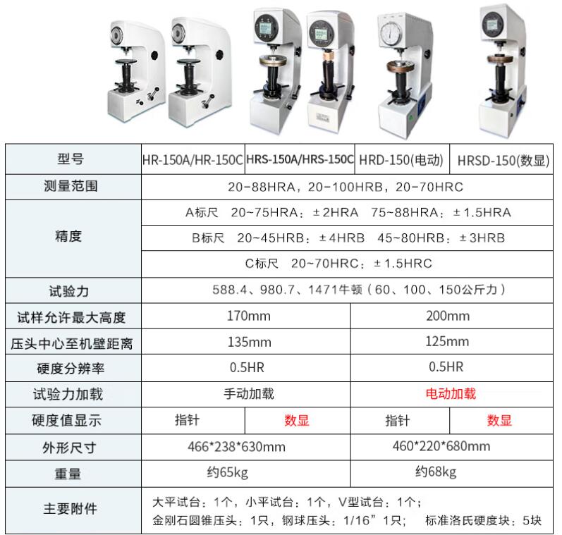 HR-150A Rockwell Hardness Tester High Precision Rockwell Hardness Tester HRC-3 Desktop Metal Hardness Tester