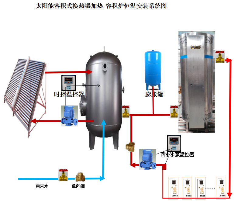 Commercial condensing gas volumetric water heater btl-338 forced discharge water storage gas water heater unit