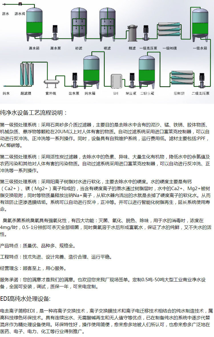 Electrodialysis deionized high-purity water equipment manufacturer, hospital laboratory semiconductor EDI+reverse osmosis