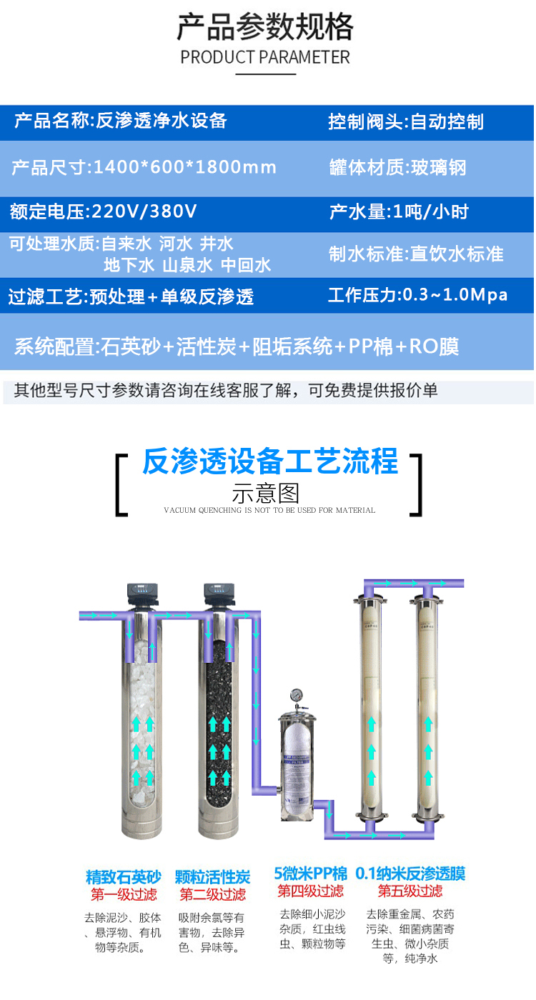 RO reverse osmosis purified water treatment equipment with hourly tons of double fiberglass reinforced plastic tanks for quartz sand activated carbon pretreatment