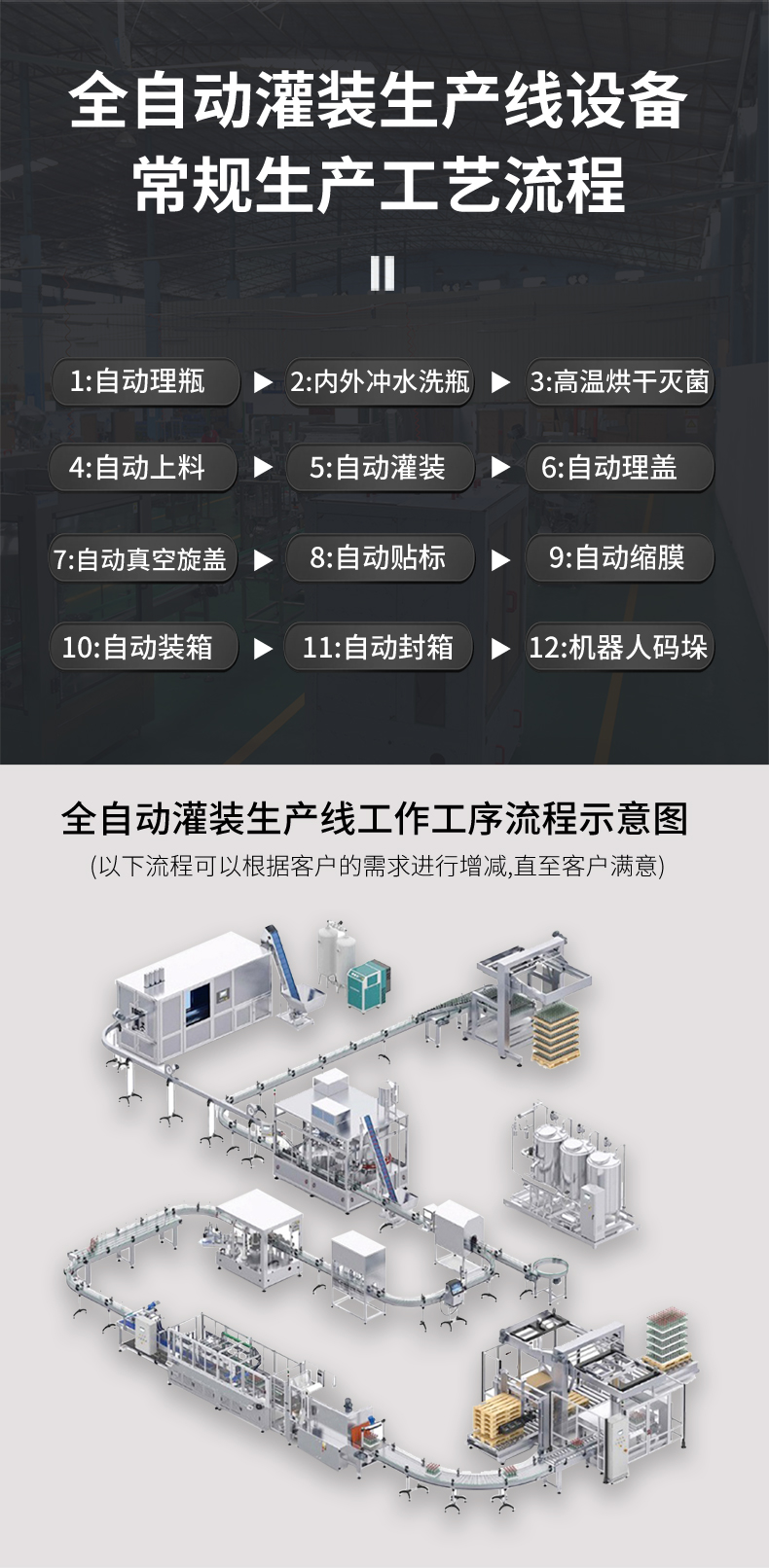 Complete set of equipment for chili sauce Automatic pickling and filling production line Chopping chili sauce processing machinery