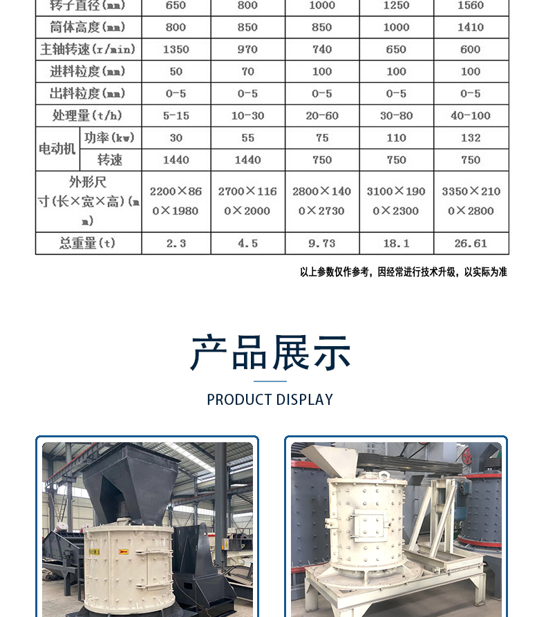 Vertical shaft sand making machine for asphalt concrete using climbing machinery, vertical dolomite crusher BDL-1250 type