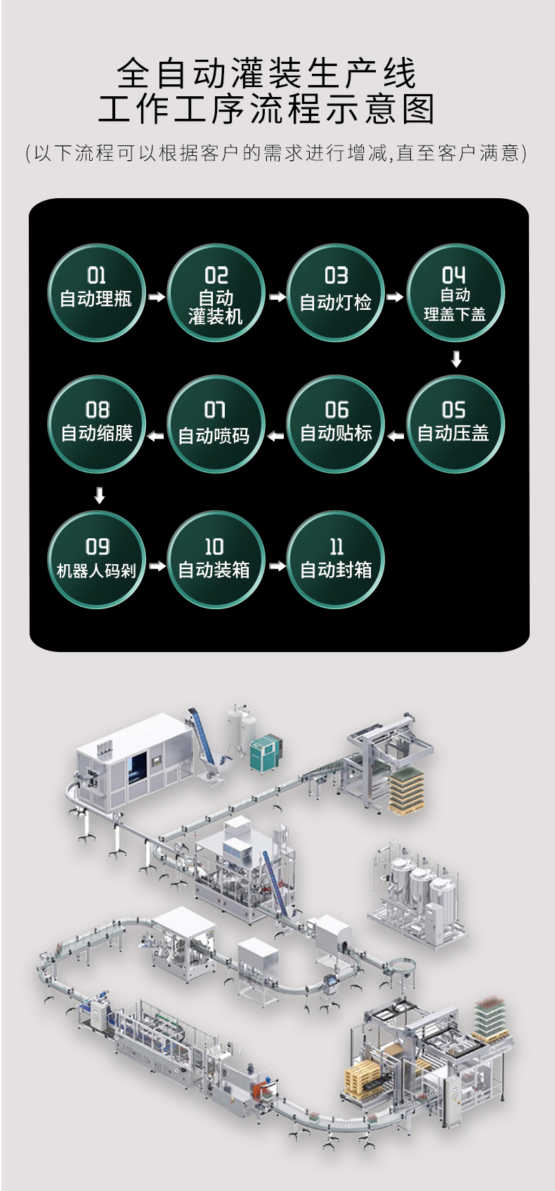 Edible oil barrel filling equipment Peanut oil production line fully automatic olive oil filling machine Camellia oil packaging machine