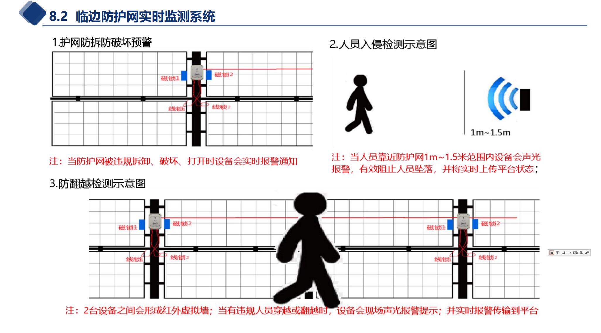 Monitoring and warning of employees in hazardous areas of spot construction sites, perimeter area personnel intrusion alarm system, edge protection