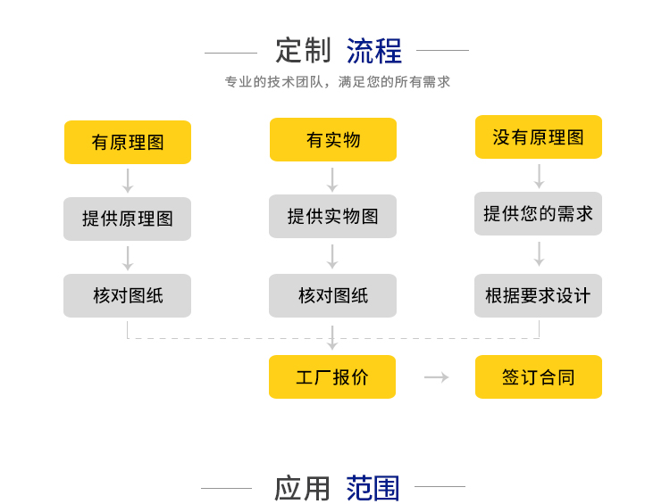 Mining hydraulic station manufacturers directly distribute customizable hydraulic system servo motors nationwide