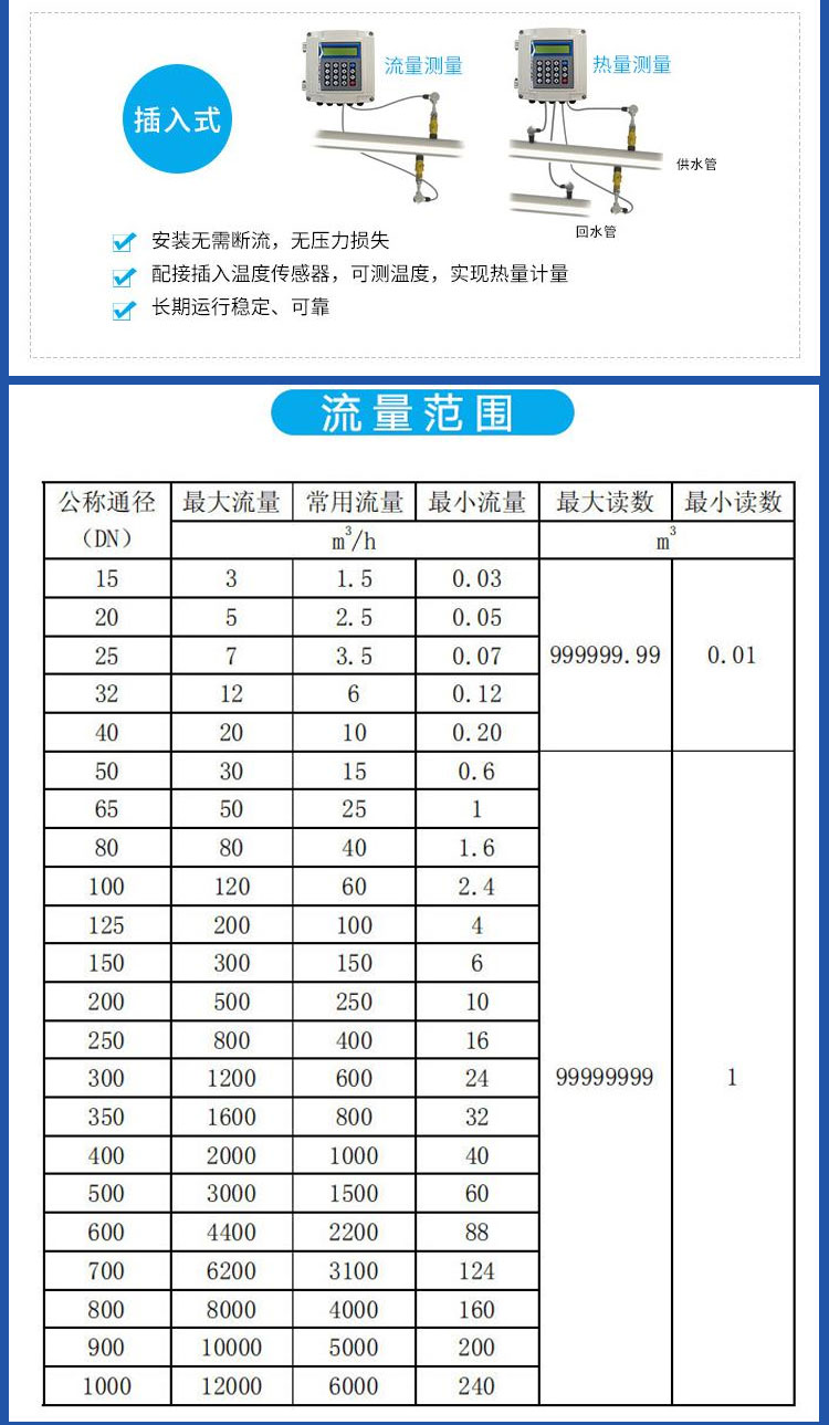 Jinbiao Instrument Intelligent Domestic Explosion-proof Pipe Section Mining Time Difference Method Sewage Ultrasonic Flowmeter Heating