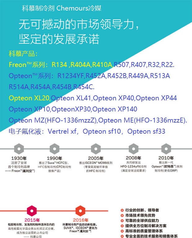 Chemours Opteon and Freen series environmentally friendly refrigerants