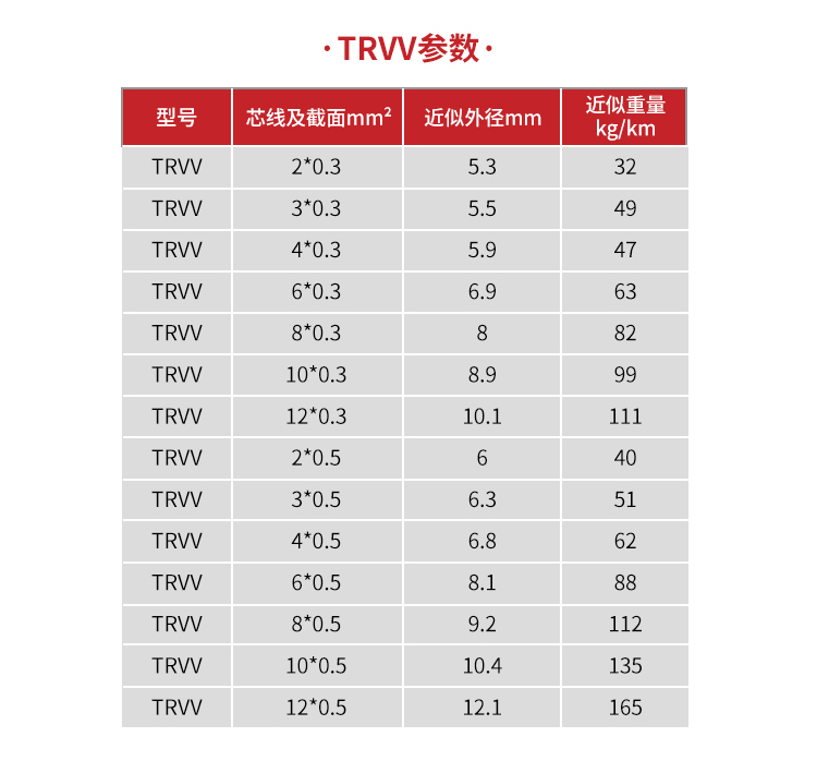 Robot system wires, tank chains, cables, trvv specifications can be customized for wear resistance, oil resistance, and bending resistance of 20 million times