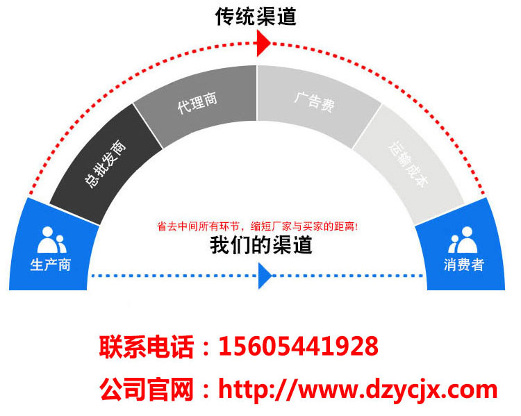 Yucheng Customized Z-shaped Scraper Elevator Particle Powder Sealed Feeding Machine Sludge Vertical Conveyor