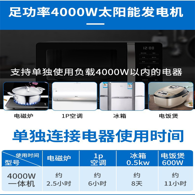 Smart microgrid photovoltaic power station solar power generation equipment 3 kW photovoltaic water pump