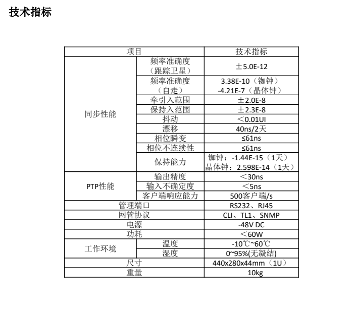 SM2500-1U time synchronization device ntp network time synchronization server