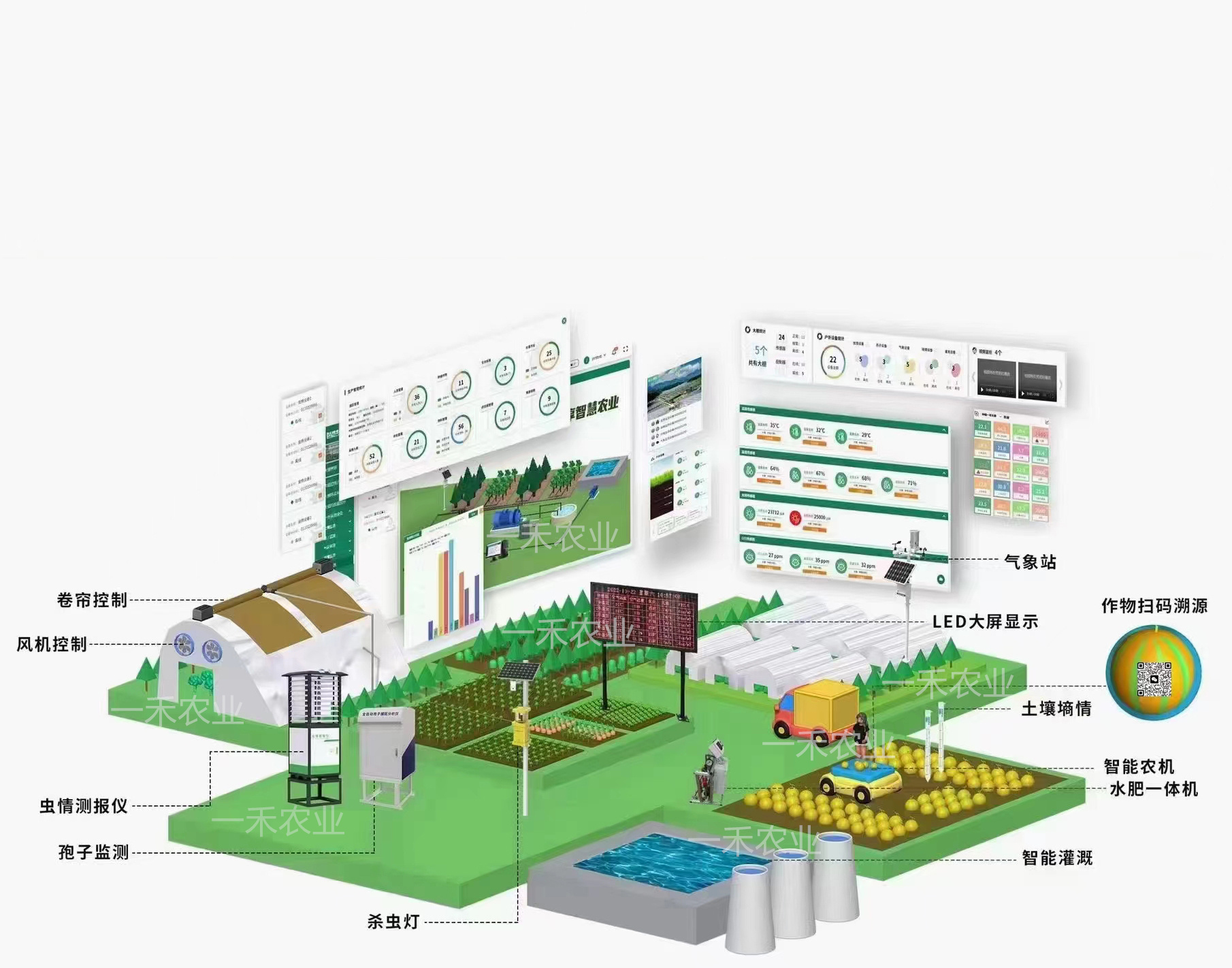 Yihe Agriculture Water and Fertilizer Integrated Fertilization Machinery Intelligent Drip Irrigation Sprinkler Irrigation System Installation Water and Fertilizer Machine Irrigation Equipment