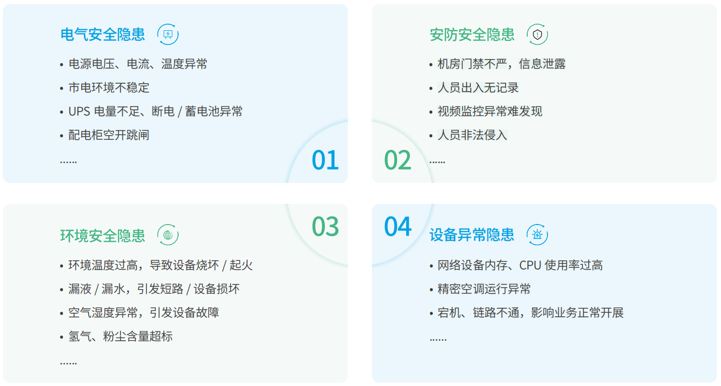 Manufacturer of computer room monitoring system and Jia Technology, including software, hardware, video, dynamic and environmental integrated machine