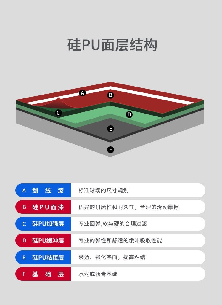 3mm thick silicon PU basketball court, playing field, sports ground, friction resistant, elastic, and foot to door construction for merchants