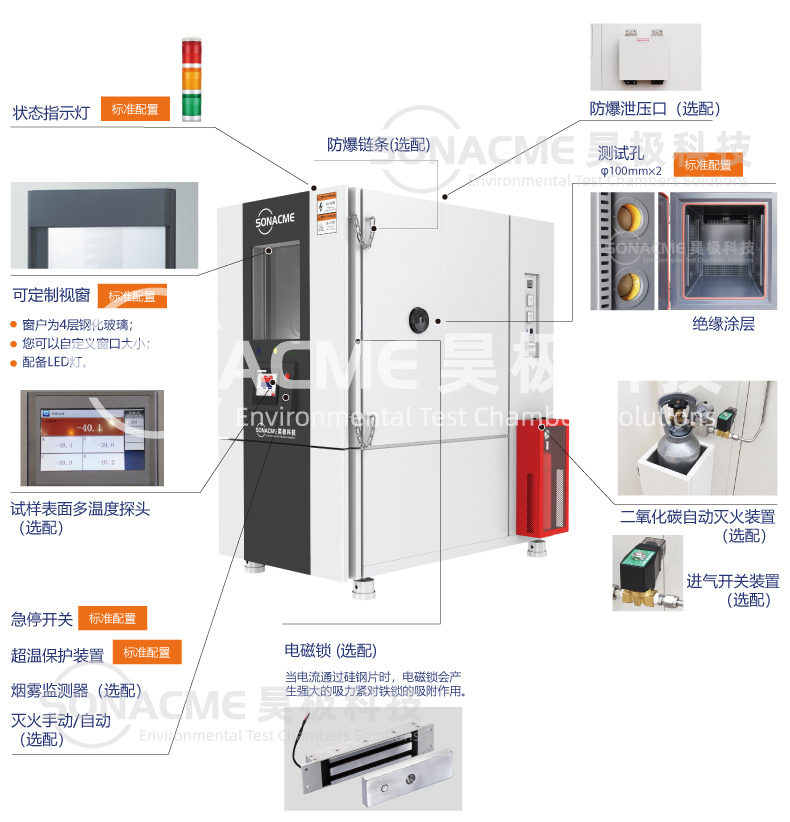 Haoji Technology Power Battery High and Low Temperature Explosion Proof Test Box Walk-in Battery Pack Module Test