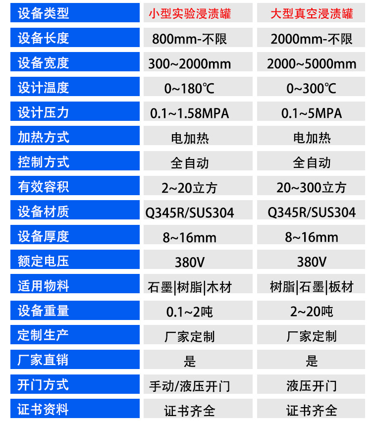 Dingye Vertical Vacuum Medicine Impregnation Tank Processing Customized High Pressure Wood Can