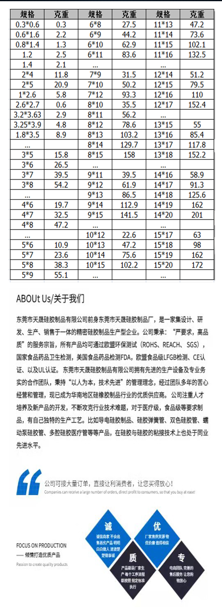 304 stainless steel silicone nozzle, anti scald and anti-collision, food grade silicone hose sleeve, Amazon Tiansheng