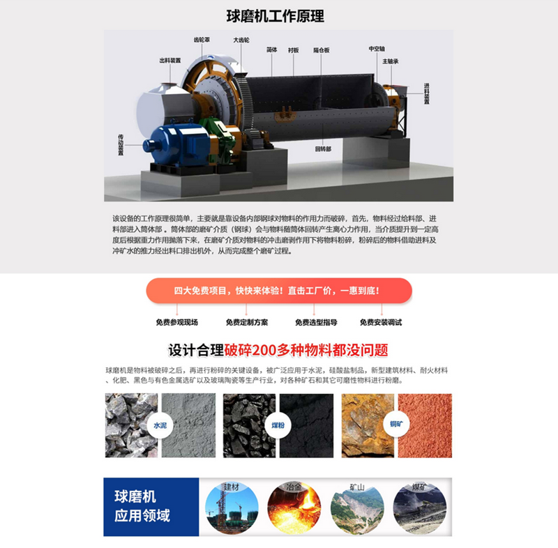 Lithium ore ball mill Spodumene lepidolite ball mill crusher equipment Founder machinery