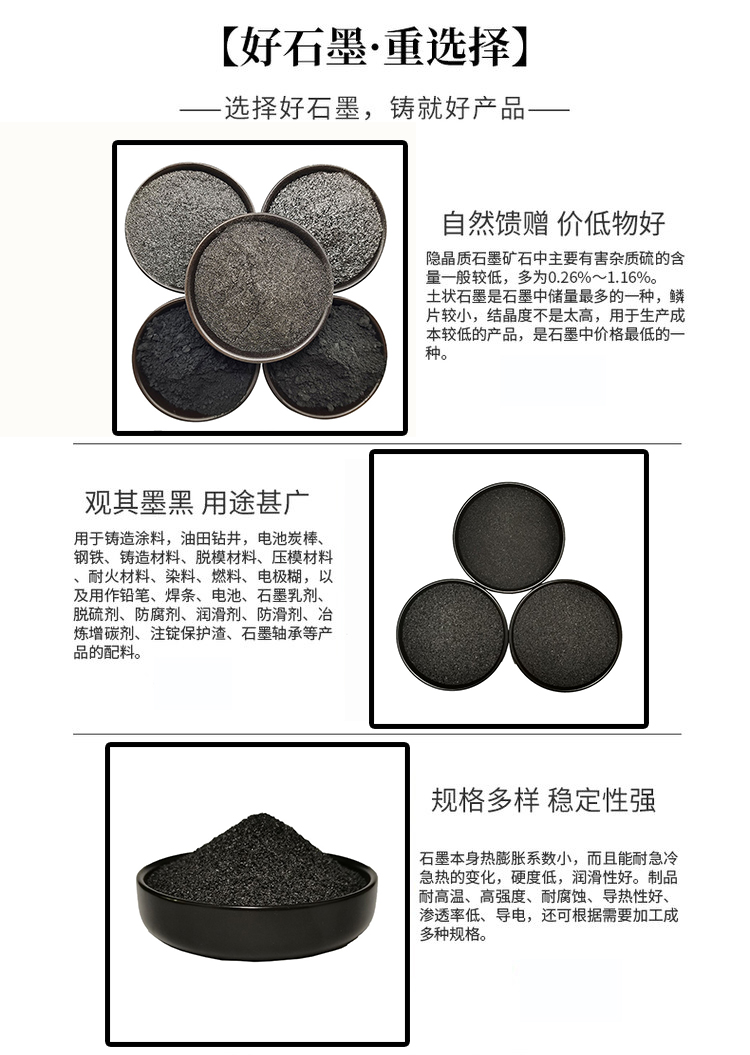 High purity, high-temperature, corrosion-resistant, and conductive flake graphite powder for expandable graphite fireproof coatings