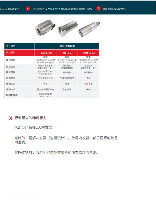 Hairuisi Quick Connector provides you with over a hundred non-standard production solutions