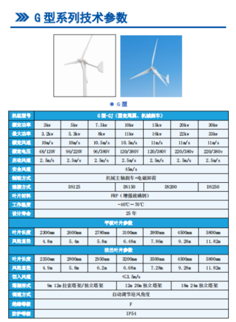 Commercial 10kW small and medium-sized horizontal axis wind turbine automatic windward wind wind power complementary off grid connection system