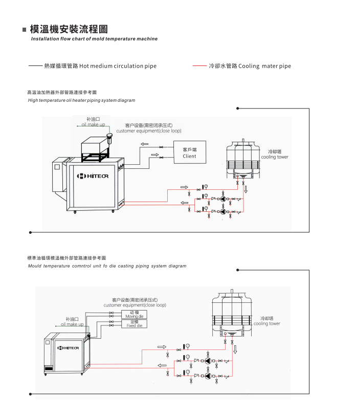 Roller temperature control machine, oil heater roller temperature control machine, extrusion temperature oil mold temperature machine